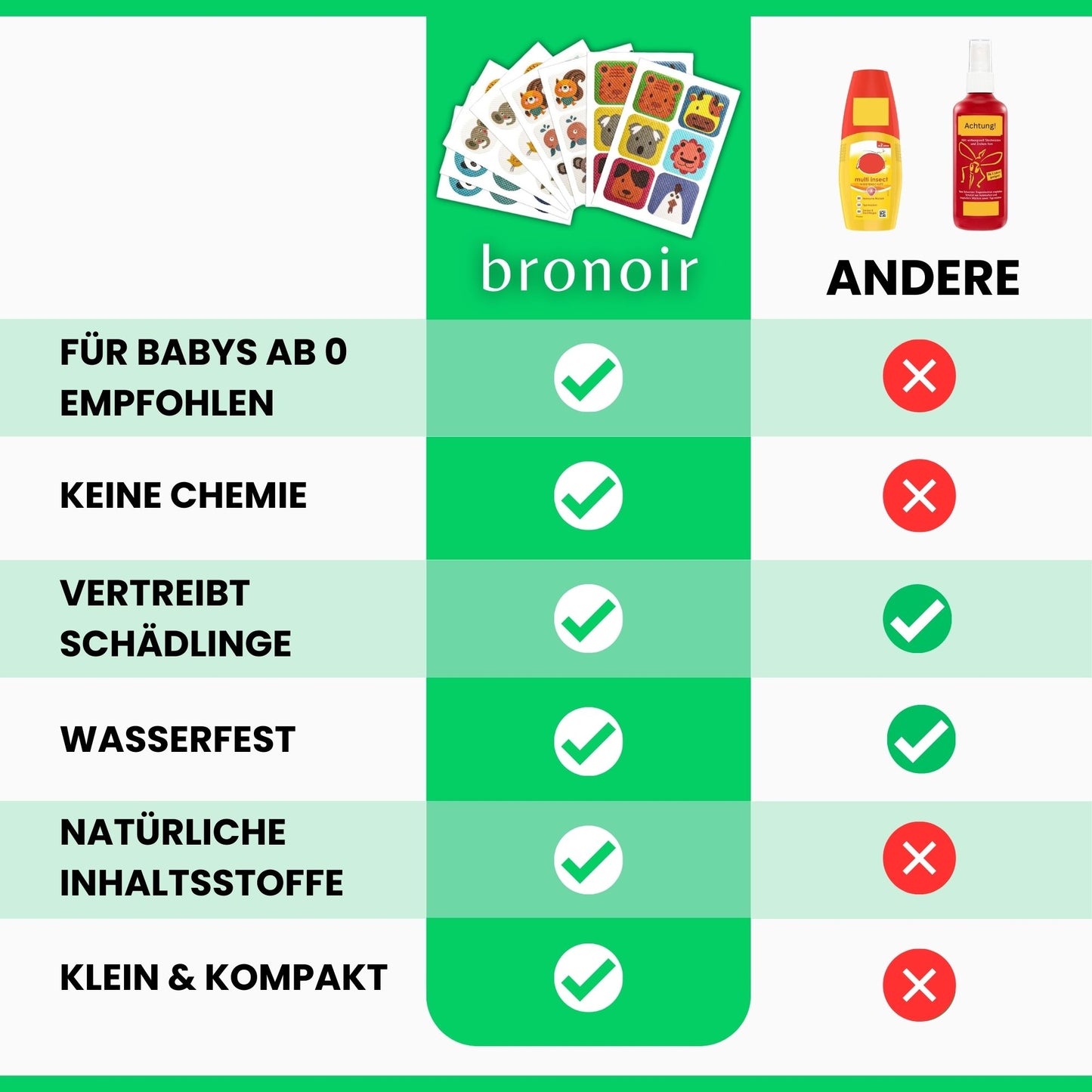Mückenschutz Aufkleber