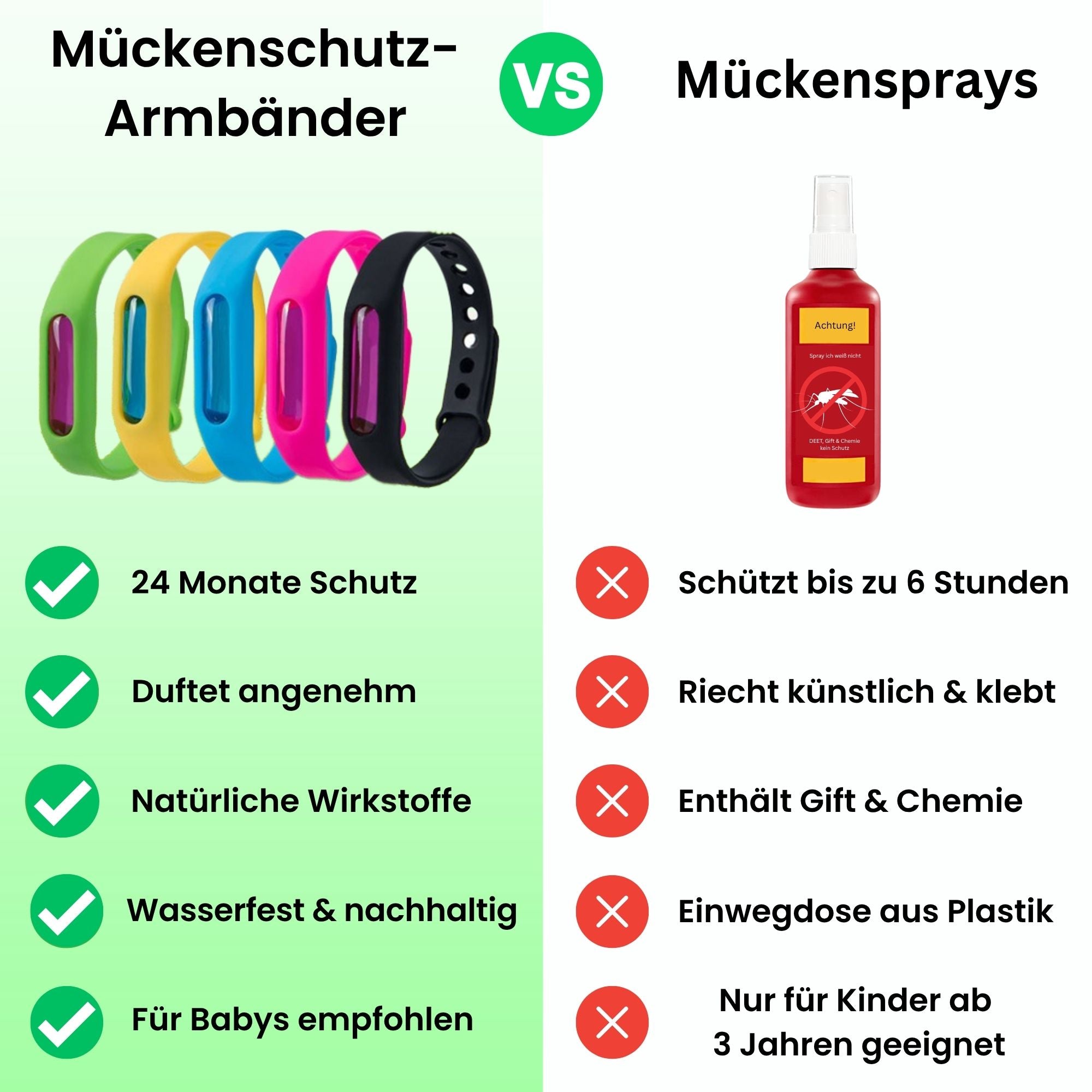 bronoir™ Mücken-Abwehrbänder