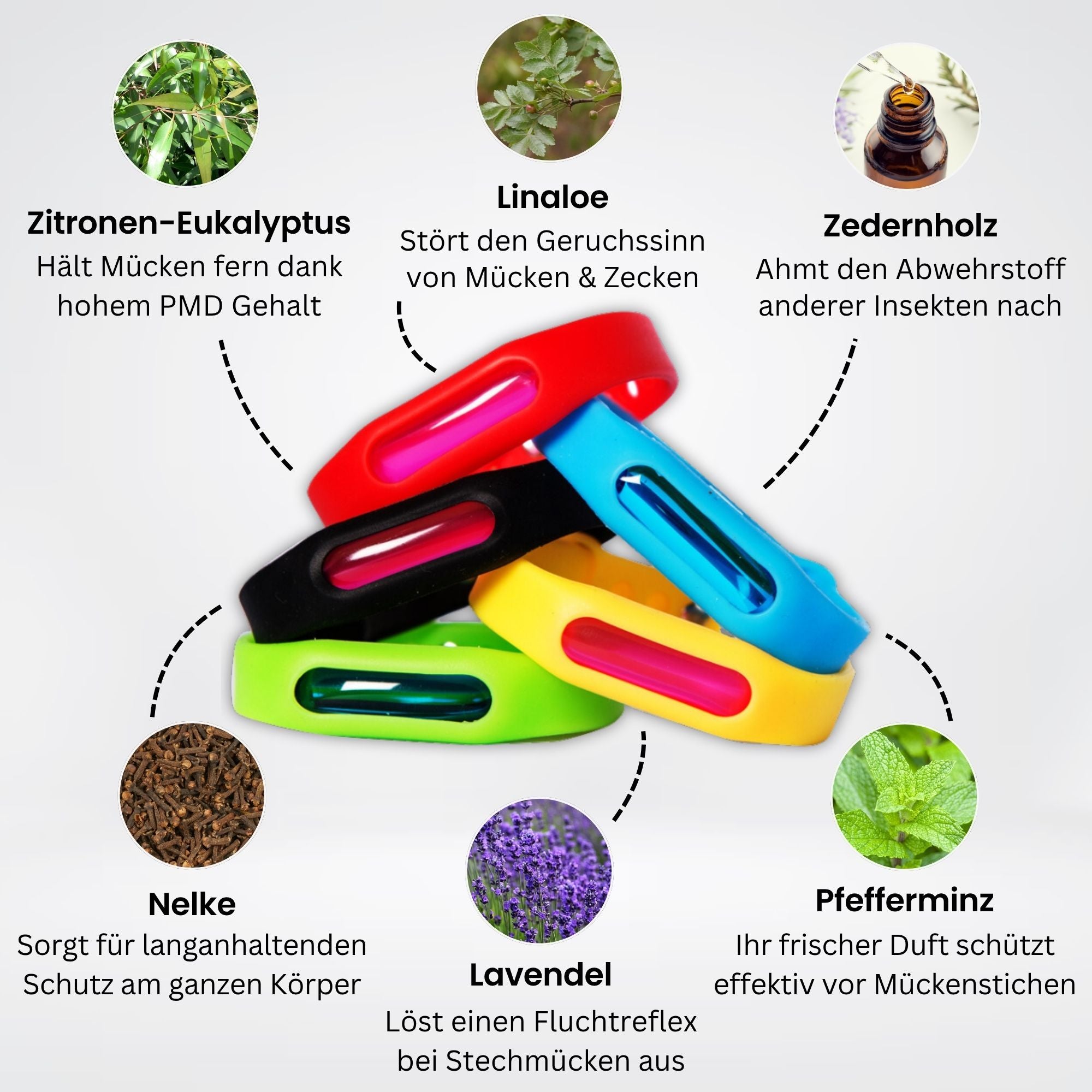 bronoir™ Mücken-Abwehrbänder