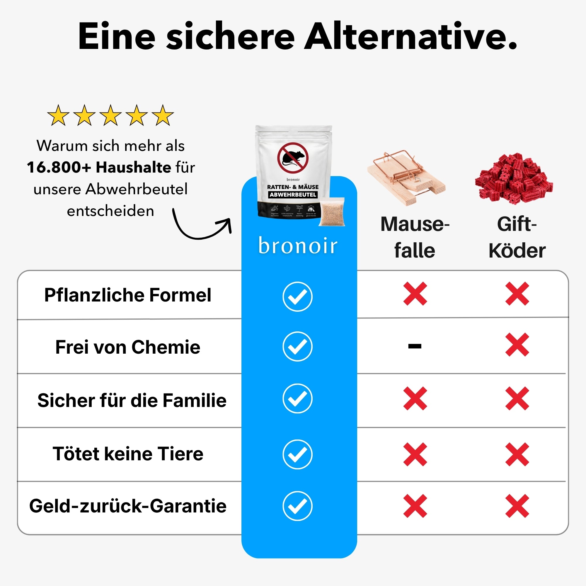 bronoir™ Ratten- & Mäuse Abwehrbeutel