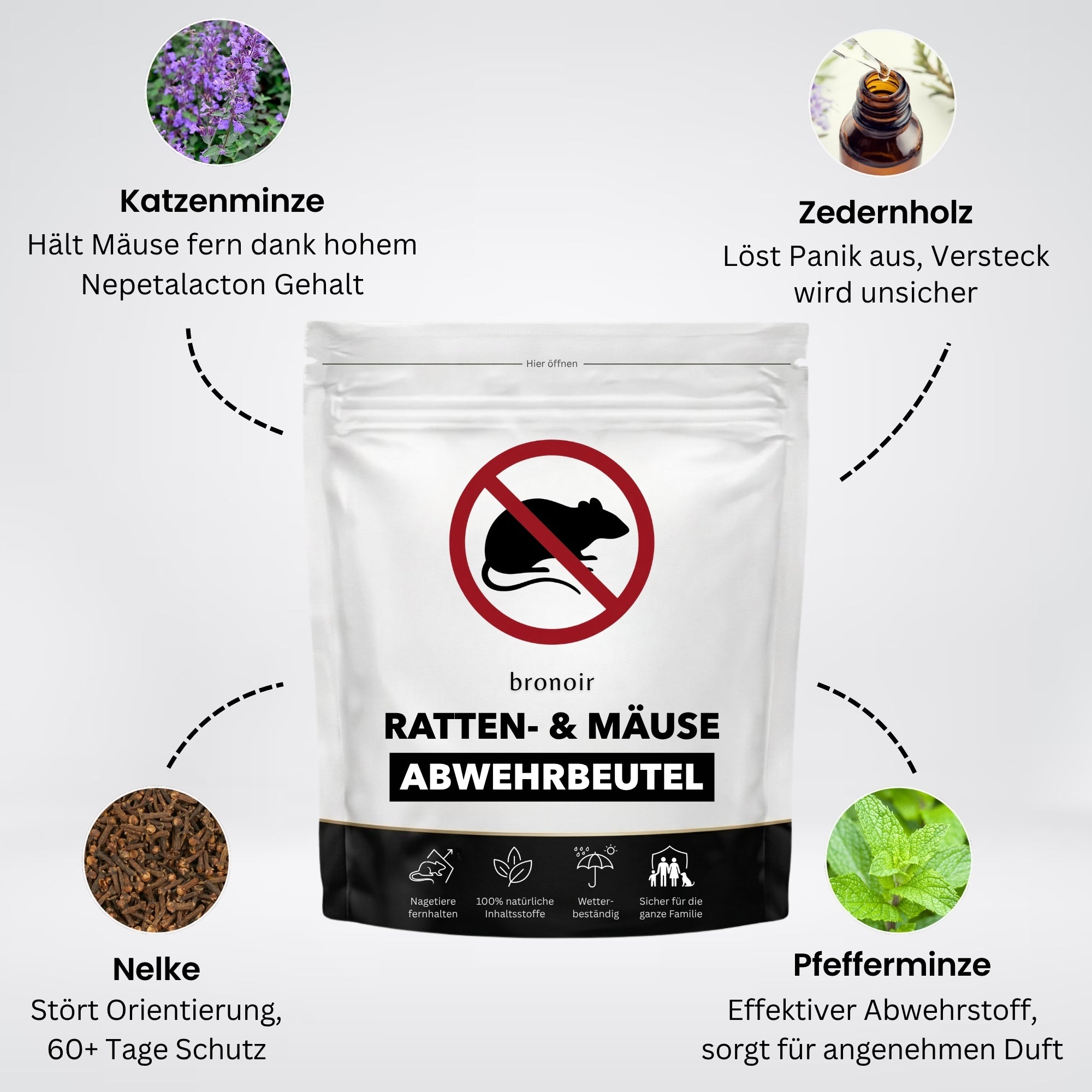 bronoir™ Ratten- & Mäuse Abwehrbeutel